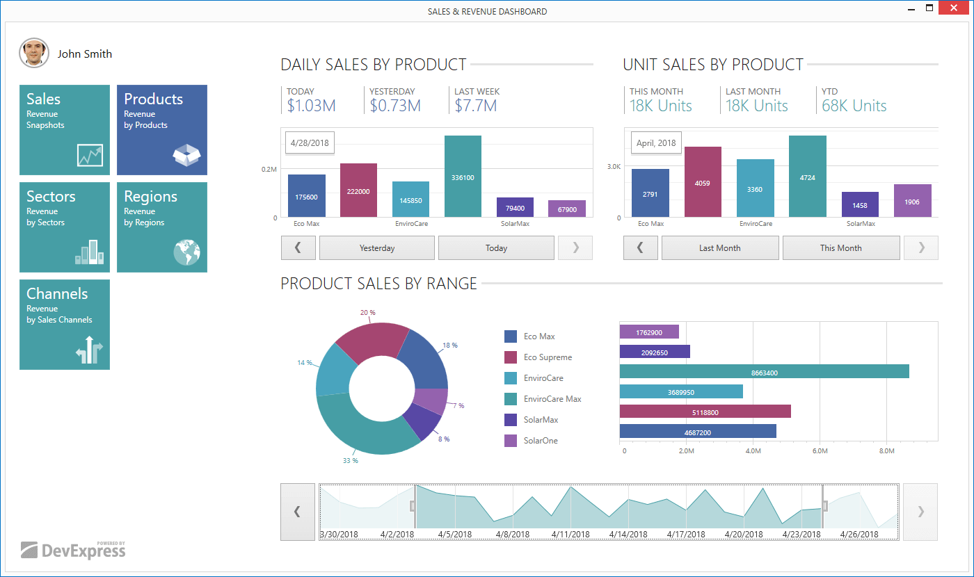 wpf-sales-dashboard-tablet.png